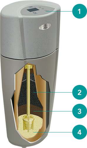Centrale de filtration (éclaté)