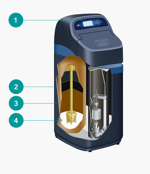 Refiner ERM 20 CE+ (éclaté)