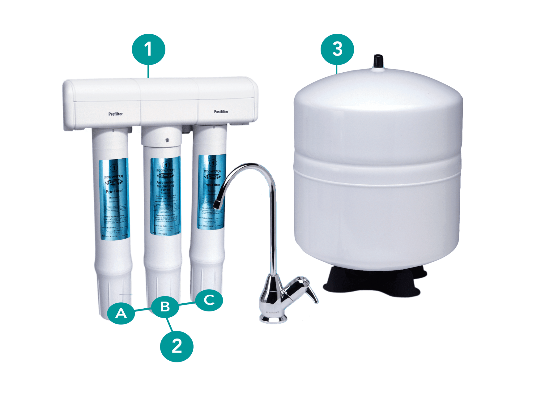 Osmoseur EcoWater Systems